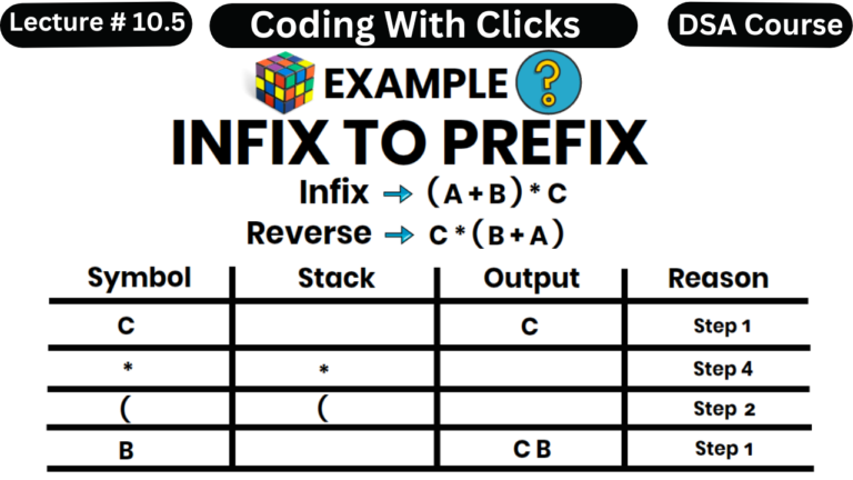 Infix to prefix conversion example – Infix to prefix conversion using stack – DSA Course Playlist