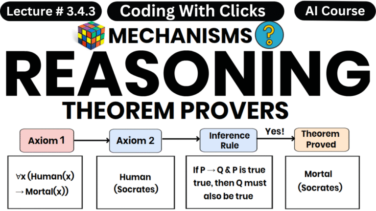 L # 3.4.3 – Theorem Provers in Artificial Intelligence – Artificial Intelligence Full Course – Coding With Clicks